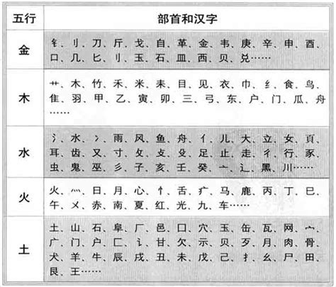 翔五行|翔字的五行属性